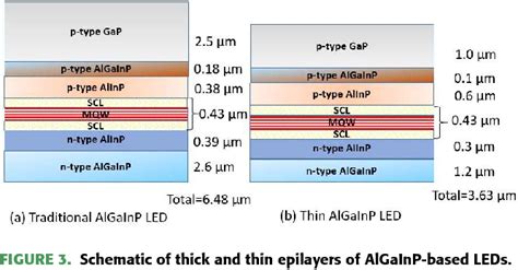 Figure From Development And Fabrication Of Algainp Based Flip Chip