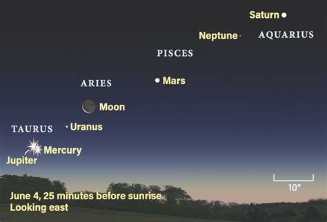 Sky This Month June 2024