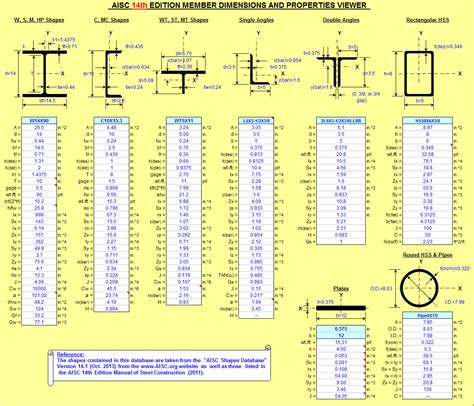 Aisc Beam Tables Excel The Best Picture Of Beam