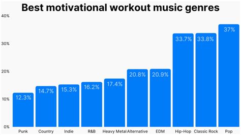 20+ Music Genre Statistics: Most Popular Music Genres (2023) (2025)