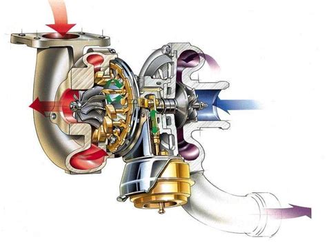 Турбина устройство и принцип работы: Принцип работы турбокомпрессора ...
