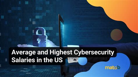 Average & Highest Cybersecurity Salaries in US