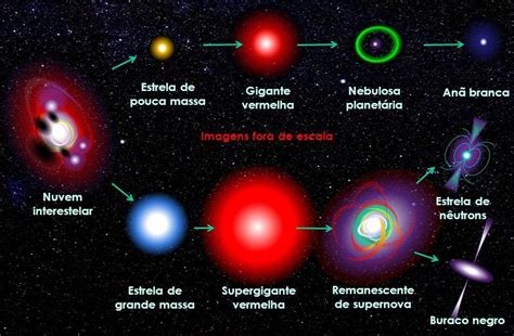 Composição Química De Estrelas Ajuda A Conhecer Formação Do Universo