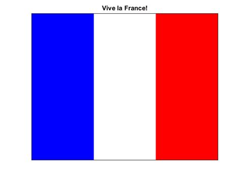 What Country Flag Has Red White And Blue Horizontal Stripes About