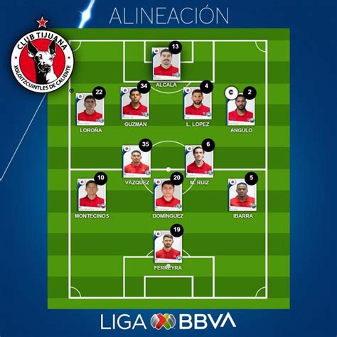 Escalações De Club América X Club Tijuana - Tijuana (1–3) América: Resumen del partido y goles - AS México