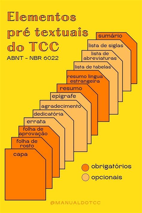 Elementos Pre Textuais Abnt - Elementos pré textuais de acordo com a ABNT | Sumario, Pesquisa ...