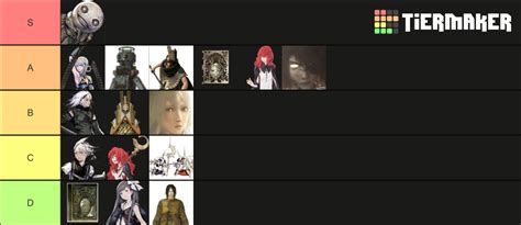 Nier Replicant Character Tier List (Community Rankings) - TierMaker