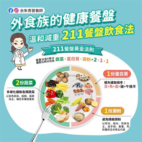 擔心外食不健康？營養師推「211餐盤」飲食法 把握營養3要點減重也兼顧221餐盤蔬菜蔬果｜健康20