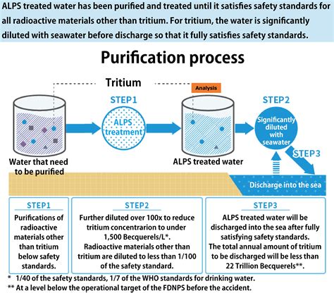 Results for the third-party analysis｜Analysis of ALPS treated water as