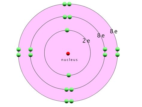 electron arrangements   periodic table gcse chemistry