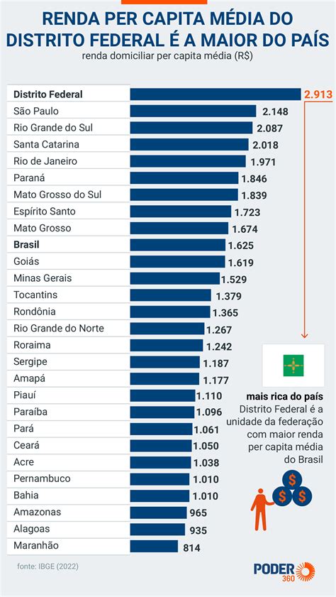 Oq É Renda Per Capita - Renda Per Capita