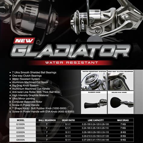 Jual Reel Versus Gladiator S Sw Go Strike Shopee Indonesia