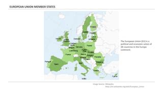 Us Vs Eu Gdp Comparison Ppt