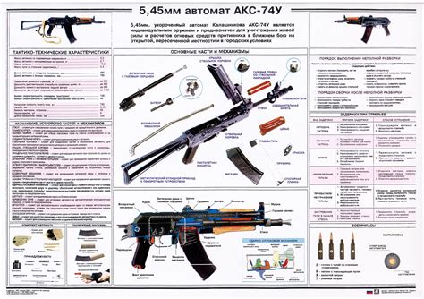 AK-74 - Wikipedia