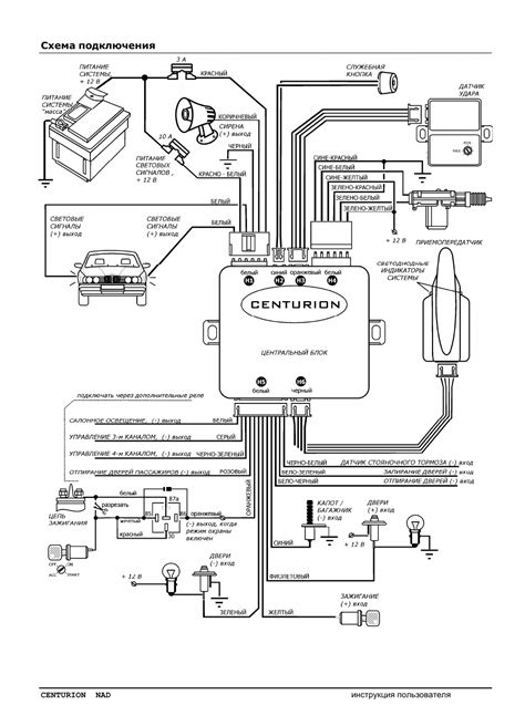 Centurion twist v3 инструкция по установке - 82 фото