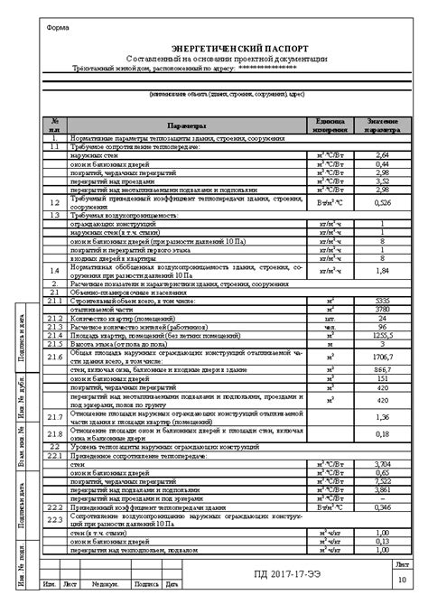 Тепловизионное обследование зданий в Москве