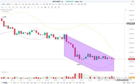 比特币行情分析2022年5月27日 知乎
