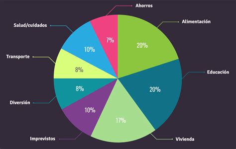 Las áreas de la vida Economía personal