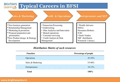 careers  banking finance