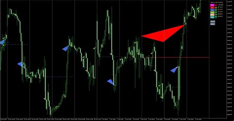 Acheter Le Breakharmony Mtf Breakout Breakdown Indicator Mt4