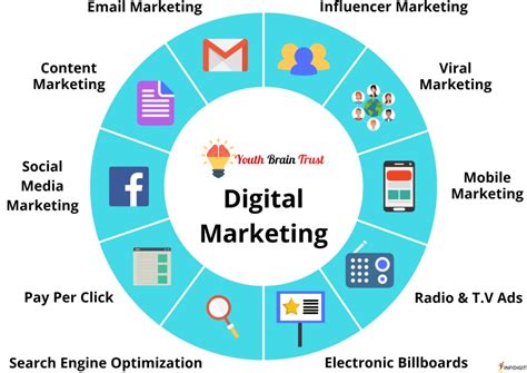 Top Digital Marketing Company In Lucknow Top Seo Brands