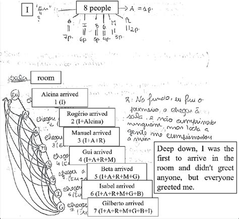 problem solving   verbal language  iconic
