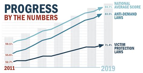 Shared Hope International Releases Ninth Annual Sex Trafficking Protected Innocence Challenge