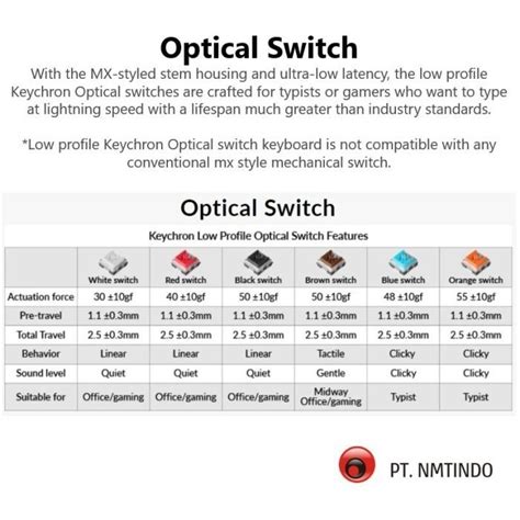 Jual Keychron K Ver Hot Swappable White Backlight Optical Brown Switch Shopee Indonesia