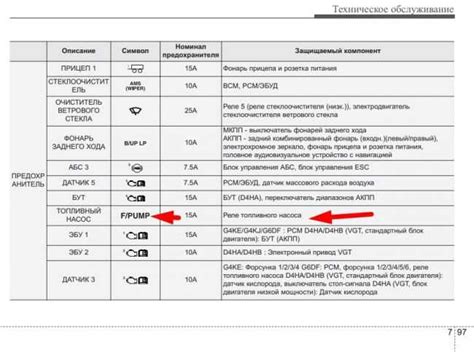 Предохранители хендай санта фе 4 и реле с описанием и схемами блоков