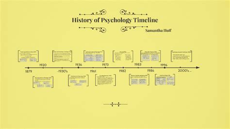 History of Psychology Timeline by Samantha Huff on Prezi