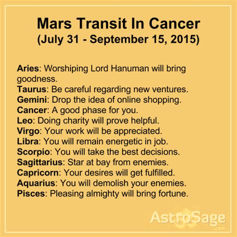 Astrosage Magazine Mars Transiting Into Cancer Tomorrow Predictions