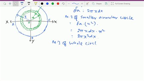 Engineering Mechanics Moment Of Inertia Of Circular Section By