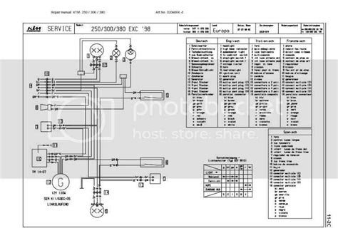 Your Ultimate Guide to the KTM 300 XC Wiring Diagram