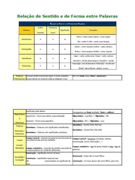 Como Se Escreve Sentido - Relações de Sentido entre Palavras | PDF | Semiótica | Ciência cognitiva