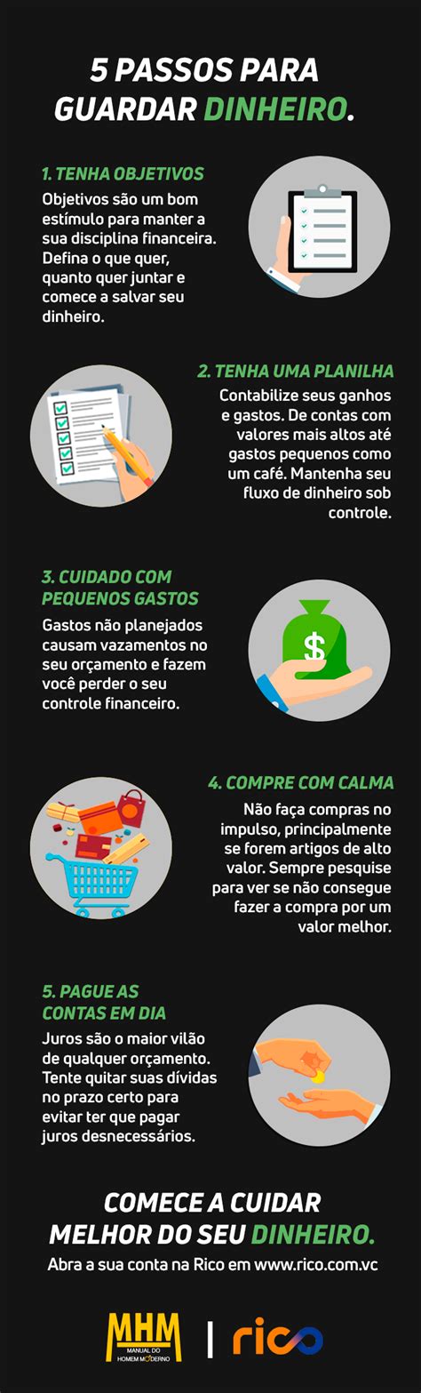 5 Passos Para Guardar Dinheiro Imagens Como Economizar Dinheiro