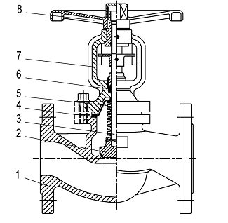 Вентили запорные сильфонные АСТА серии В333