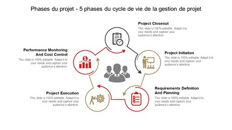 Top 10 Des Modèles De Cycle De Vie De Gestion De Projet Avec Des