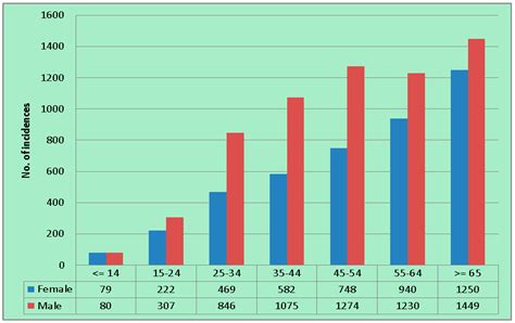 Ijerph Free Full Text Spatial Pattern Detection Of Tuberculosis A