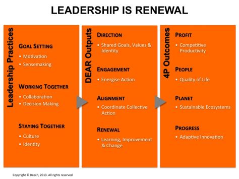 leadership  renewal