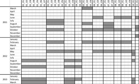 Environmental Monitoring Schedule Download Scientific Diagram