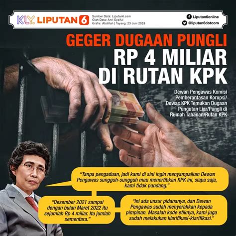 Infografis Geger Dugaan Pungli Rp Miliar Di Rutan Kpk News Liputan