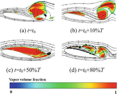 Cavitation bubble evolution process in PW-CF. | Download Scientific Diagram