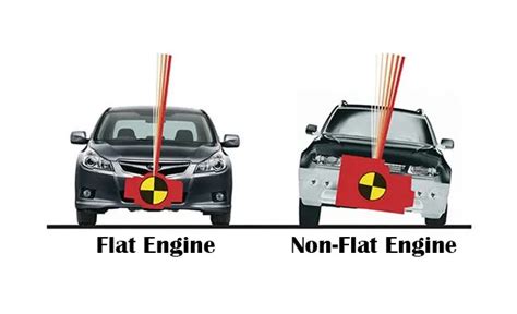 Flat Engine Vs Boxer Heres The Difference Engineerine