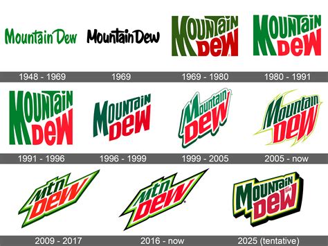 Mountain Dew Logo Vector