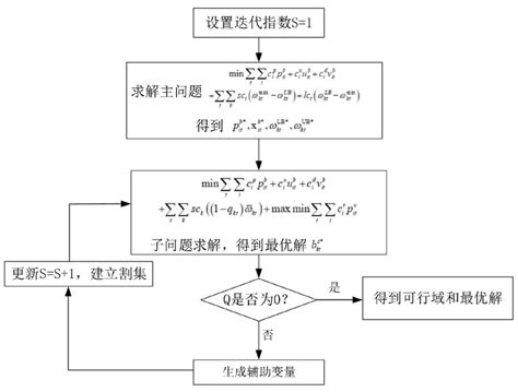 Two Stage Robust Optimization Power System Operation Flexibility