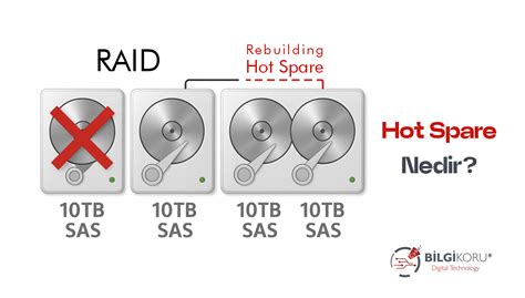 Hot Spare Nedir Bilgikoru