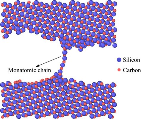 formation  monatomic chain consisting  alternated carbon atoms
