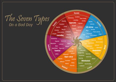 types kenneth sorensen