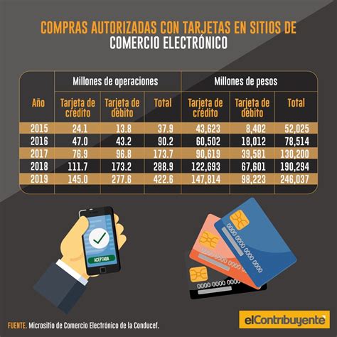 Que No Te Hagan Fraude En La Hot Sale Aqu Consejos De La Condusef Para Tus Compras En L Nea