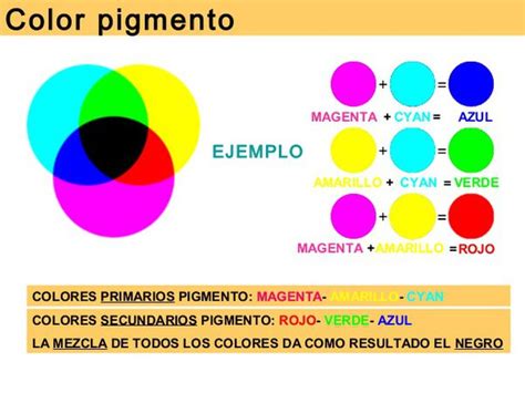 Qué colores mezclar para obtener azul Un estudio de color